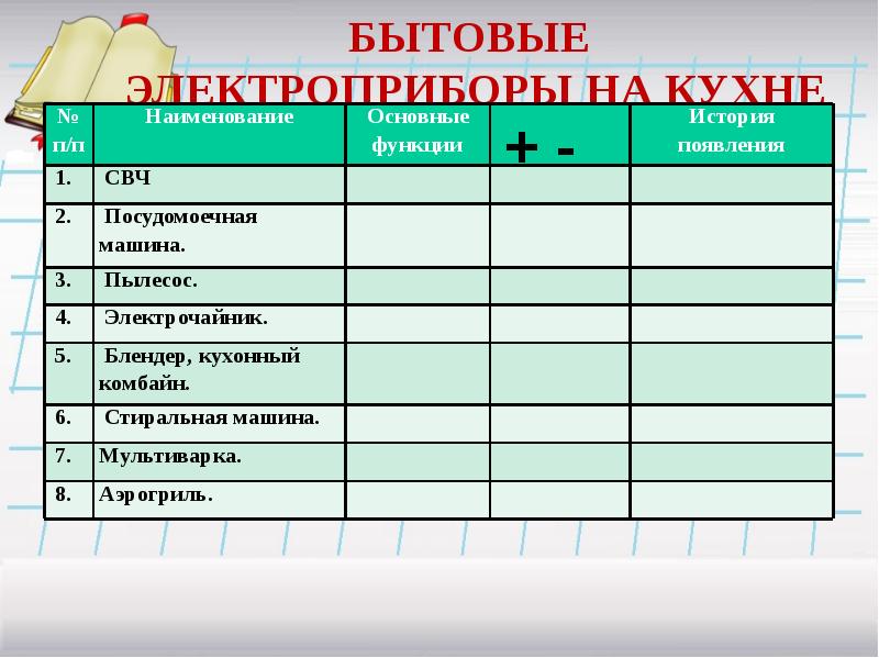 Бытовые электроприборы презентация