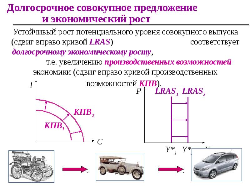 Совокупное предложение презентация