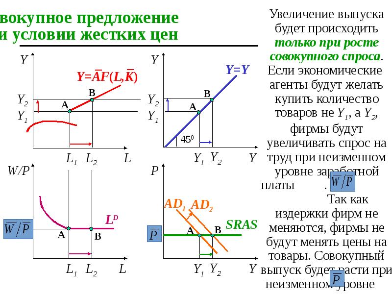 Совокупное предложение презентация