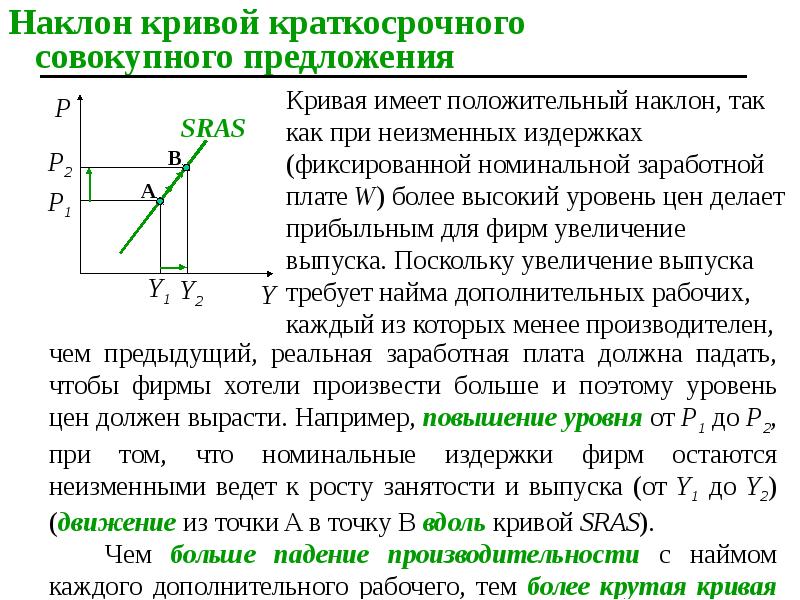 Краткосрочная кривая. Положительный наклон Кривой. Кривая совокупного предложения при гибких ценах. Наклон Кривой предложения является положительным. Кривая с положительным наклоном.