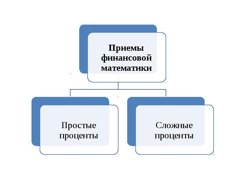 Финансовые услуги презентация