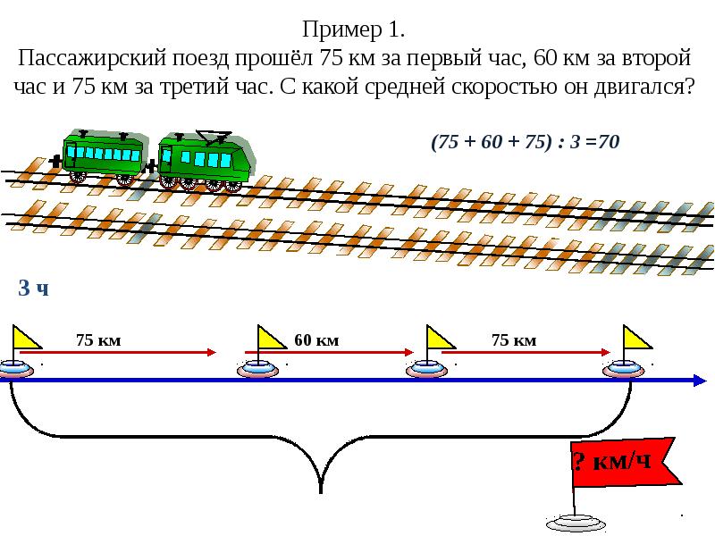 Средняя скорость 5 класс презентация