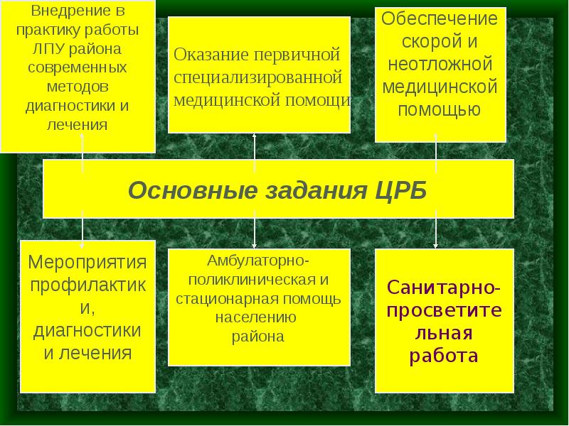 Услуги сельскому населению. Организация ПМСП сельскому населению. Организационные мероприятия ЦРБ на 2021.