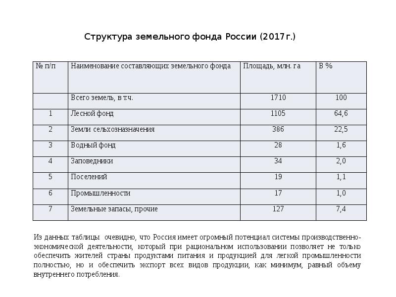 Структура земельного фонда. Структура земельного фонда РФ 2017. Структура земельного фонда РФ таблица. Структура земельного фонда таблица. Наименование категории земельного фонда.