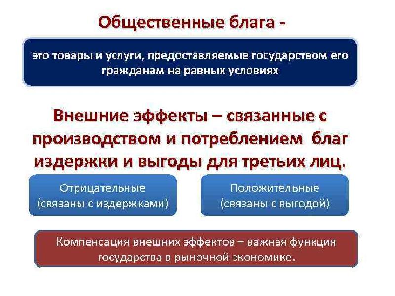 Экономика егэ презентация