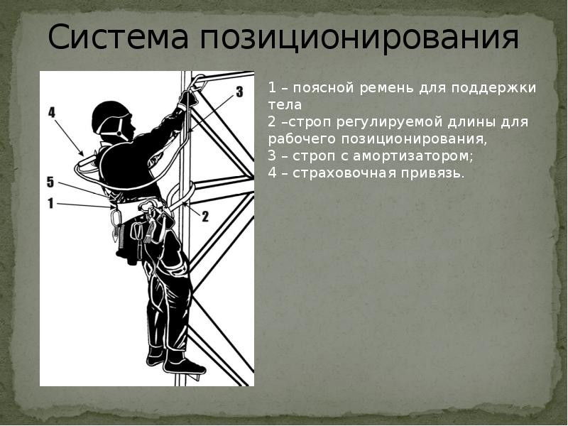 Система позиционирования Система позиционирования