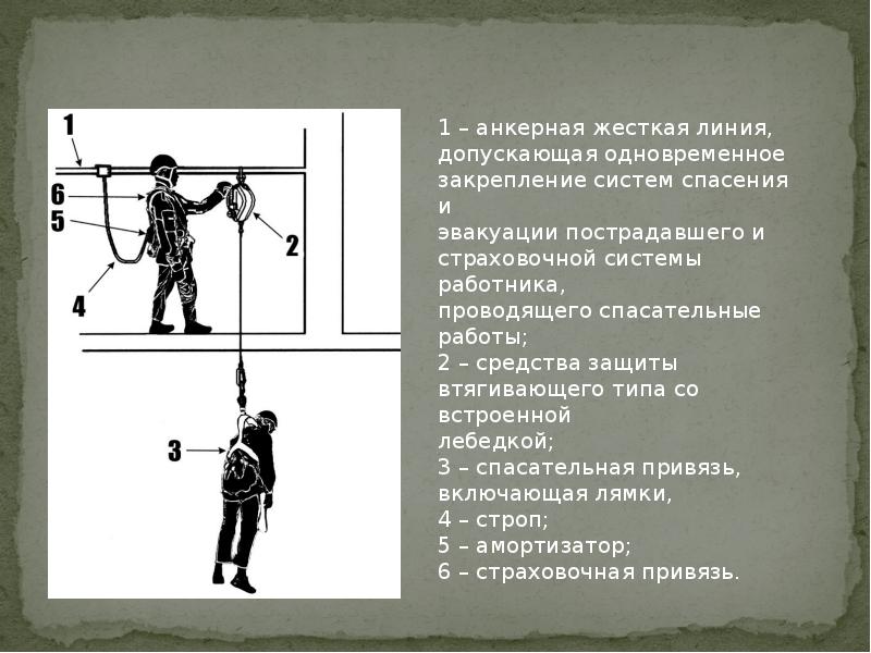 План эвакуации спасения при работе на высоте разрабатывают на основе результатов сдо