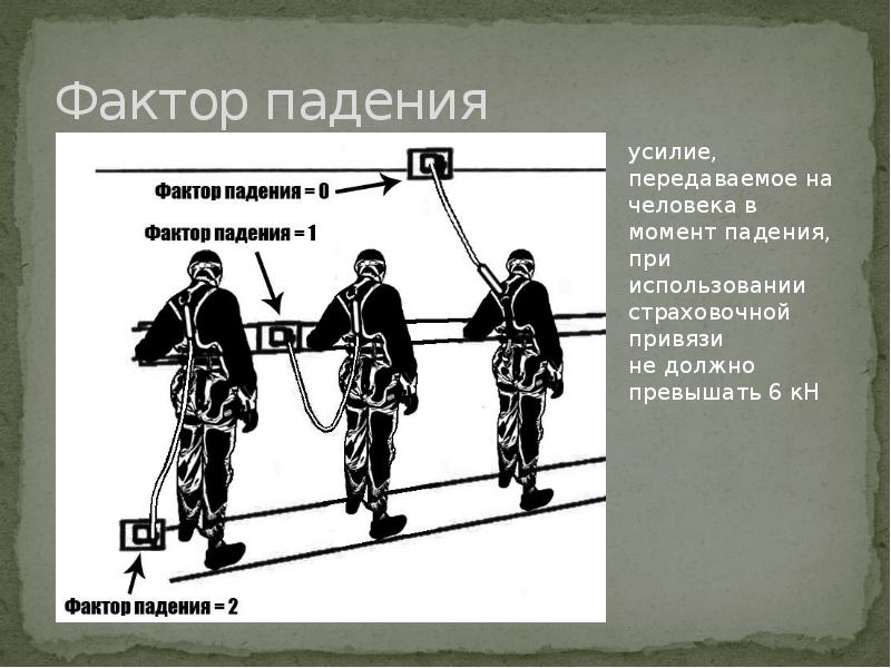 Фактор падения Фактор падения
