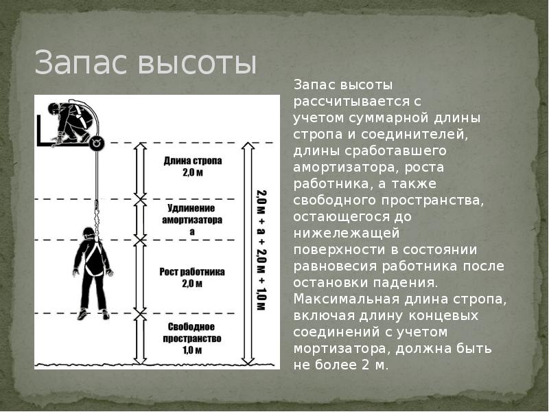 Запас высоты Запас высоты