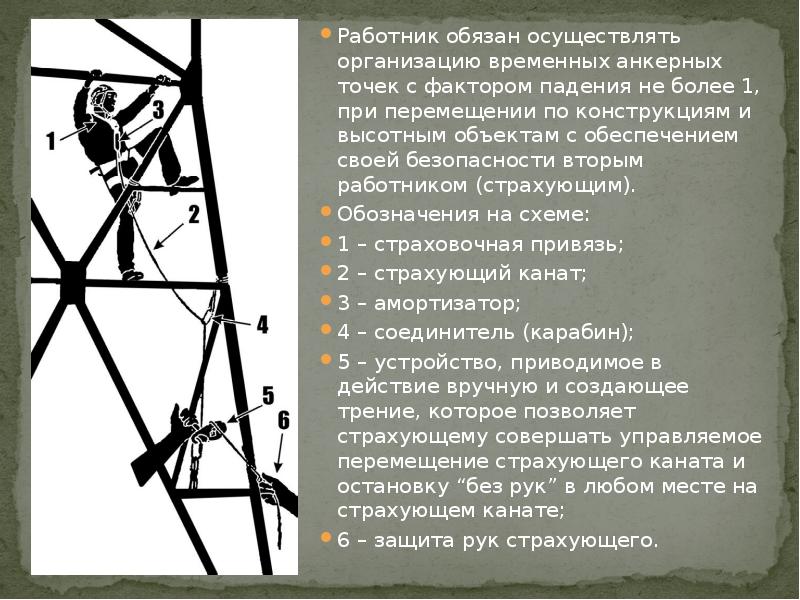 Работник обязан осуществлять организацию временных анкерных точек с фактором падения не Работник обязан осуществлять организацию временных анкерных точек с фактором падения не