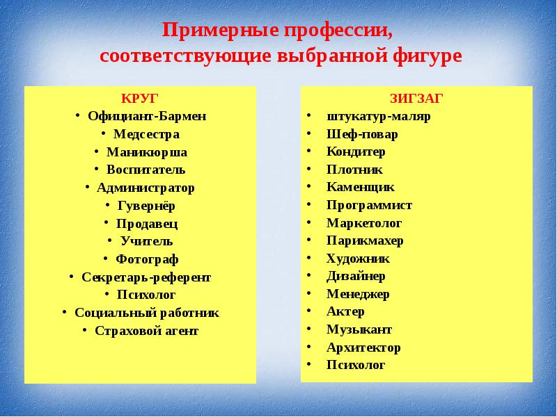 Соответствующий профессию. Назовите учреждения культуры. Учреждения культуры список. Названия учреждений культуры. Какие бывают учреждения культуры.