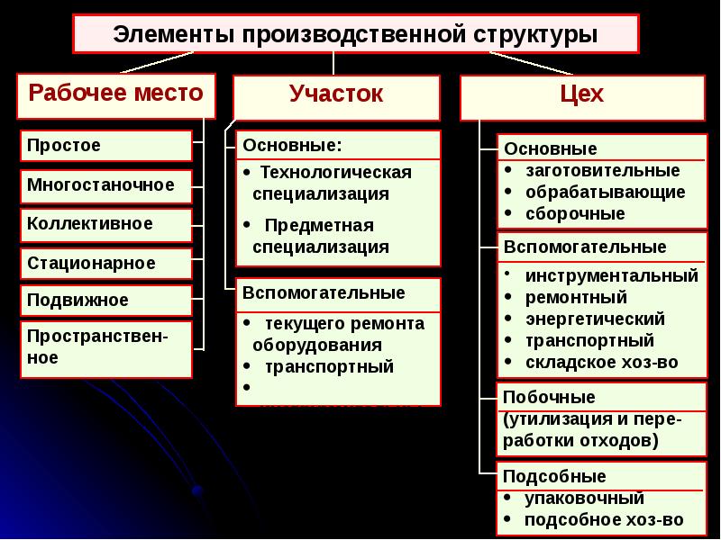 Производственная деятельность человека рабочий лист. Производственная деятельность.