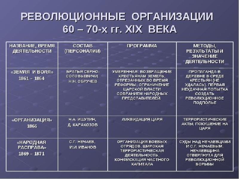 Общественные движения второй половины 19 века презентация