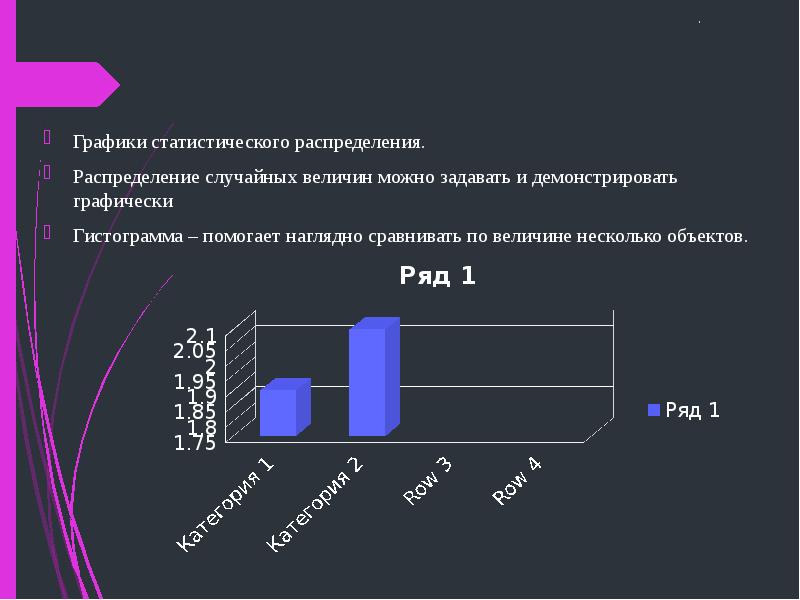 Квадратная диаграмма в статистике