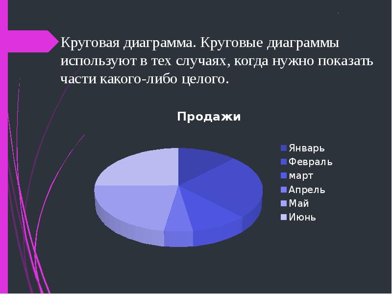 Большая диаграмма. Диаграмма. Круговая диаграмма. Название круговой диаграммы. Круговая диаграмма для презентации.