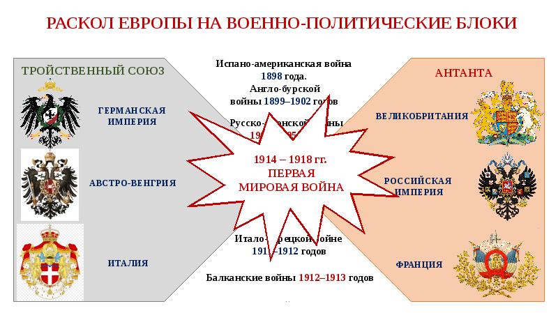 Международные отношения в xix начале xx вв презентация