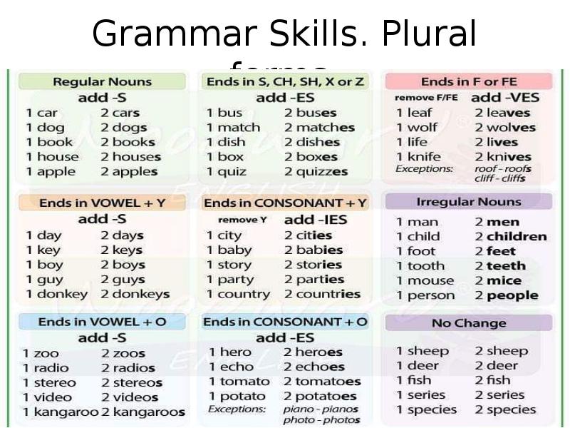 Dish plural. Plural form. Plural Nouns правило. Plural Nouns таблица. Plural forms of Nouns.