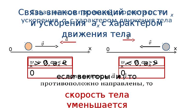 Равноускоренное движение за секунду. Прямолинейное движение с ускорением вызывает рефлекс.