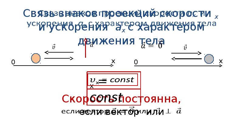 Прямолинейное равноускоренное движение ускорение