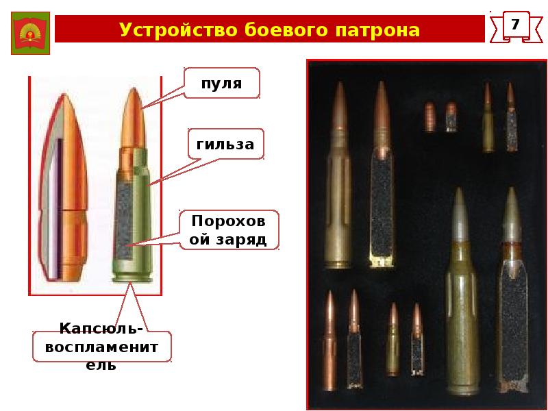 Из чего состоит патрон. Строение патрона 7.62. Строение пули боевого патрона. Капсюль гильза строение пули. Устройство патрона АК.