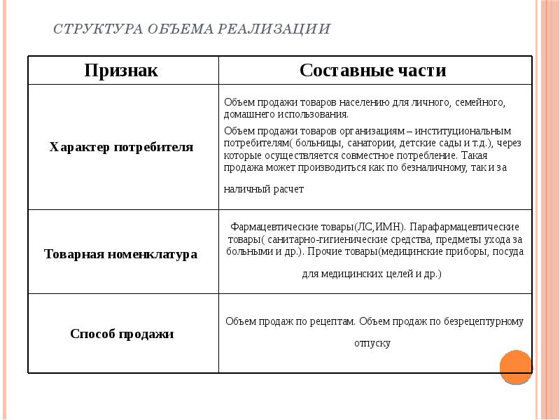 Состав и объем проекта