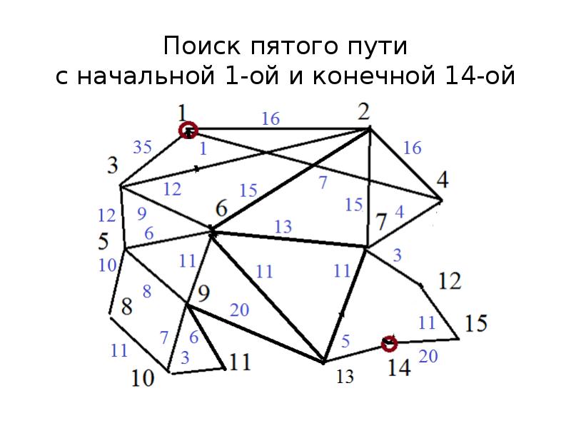 Пятый путь