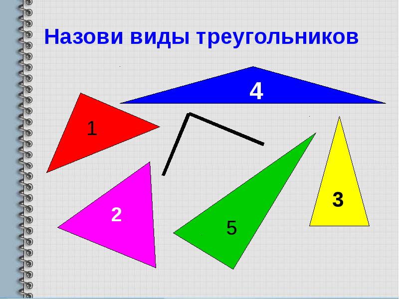 Виды треугольников план урока