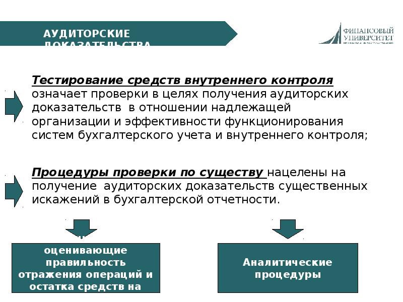 Аудиторское сопровождение понятие и методика презентация