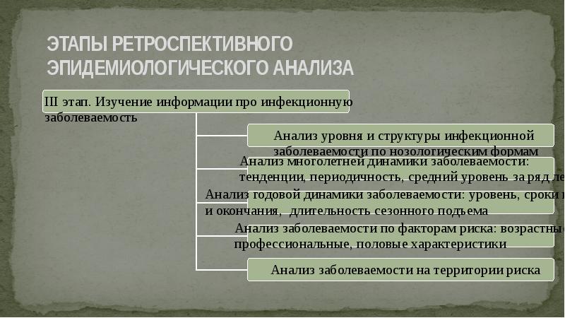 Эпидемиологические методы исследования презентация