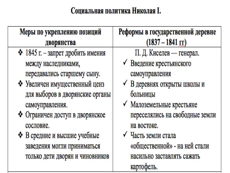 Внутренняя политика николая 2 презентация 9 класс