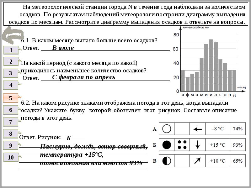 На каком рисунке знаками отображена погода в тот день когда