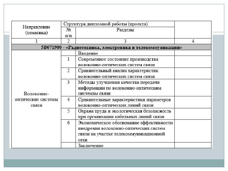 Контроль курсовая работа