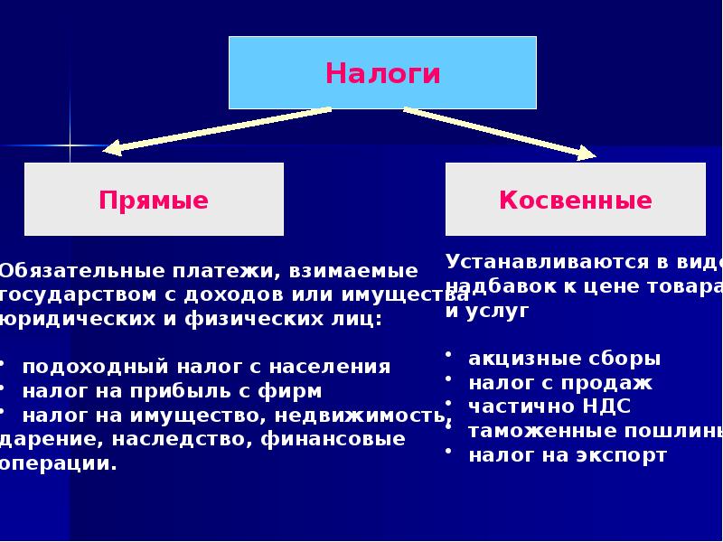 Сложный план экономика фирмы егэ