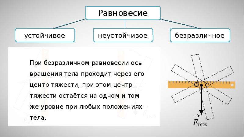 Любая позиция. Устойчивые и неустойчивые ядра. При безразличном равновесии центр тяжести. Где расположен центр тяжести при безразличном равновесии. Ось равновесия.