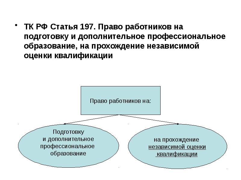 Дополнительное профессиональное образование презентация