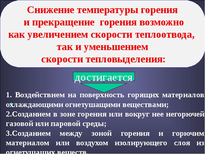 Схема прекращения горения