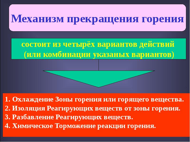 Схема прекращения горения