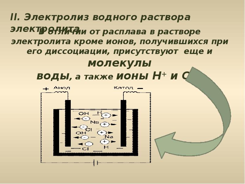 Электролиз презентация физика