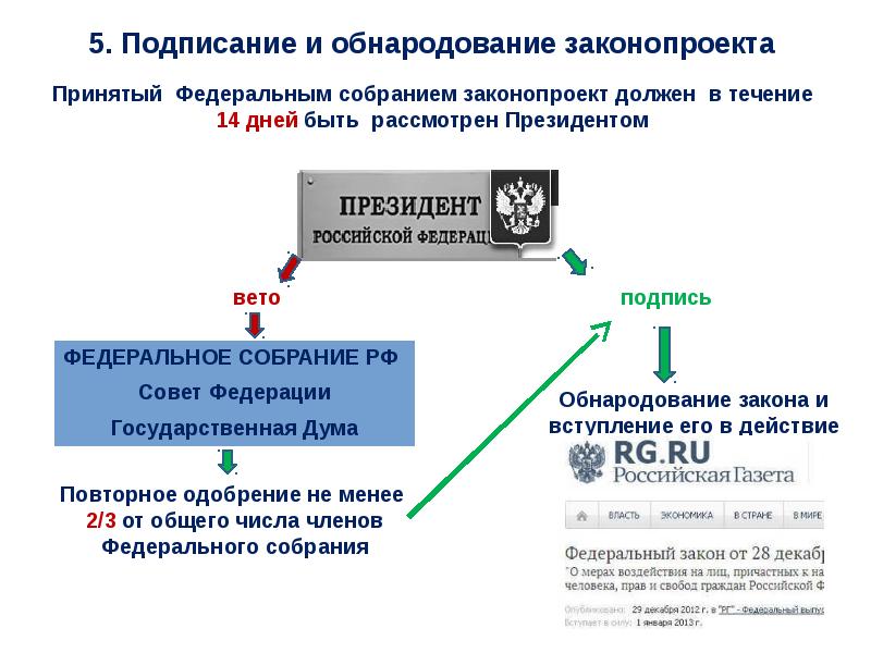 Для принятия федерального закона требуется. Законотворчество в Российской Федерации презентация. Течения принятия ФЗ. Сколько нужно течений для принятия закона. Qотдпнная =q принятая.