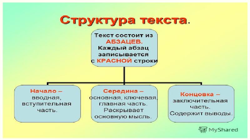 Презентация по русскому языку 2 класс повторение текст