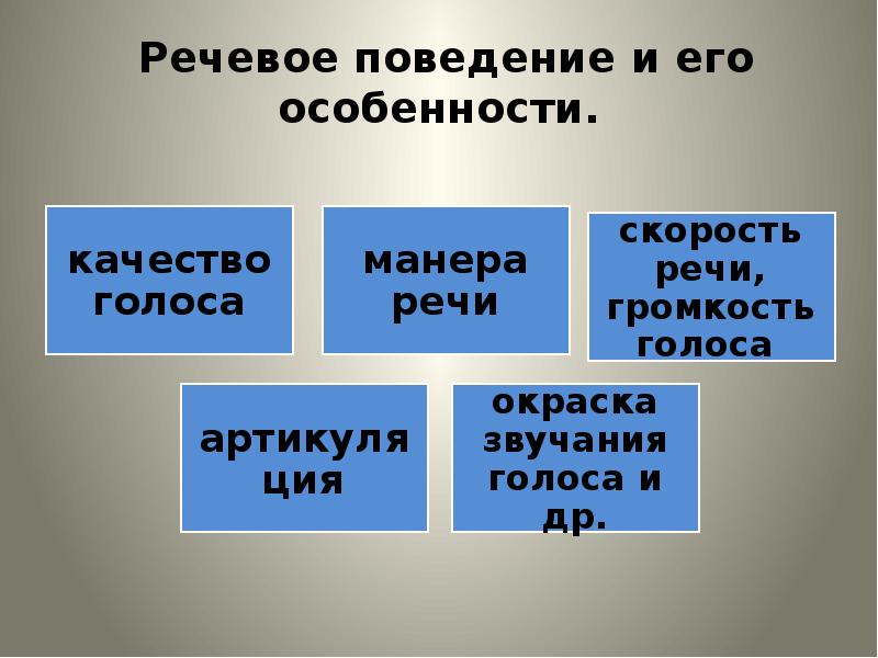 Речевое поведение. Типы речевого поведения. Составляющие речевого поведения. Структура речевого поведения. Формы речевого поведения.