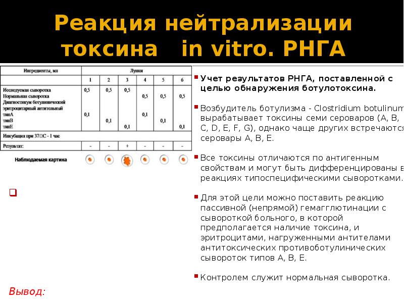 Презентация реакция нейтрализации 8 класс