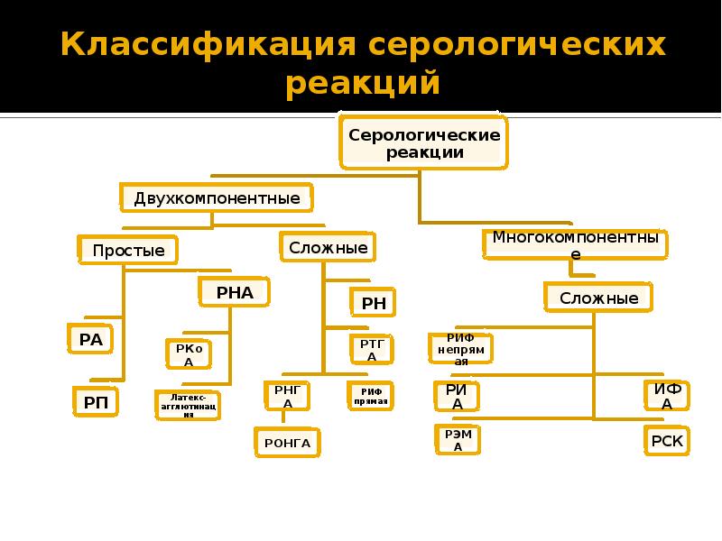 Картинки серологические реакции