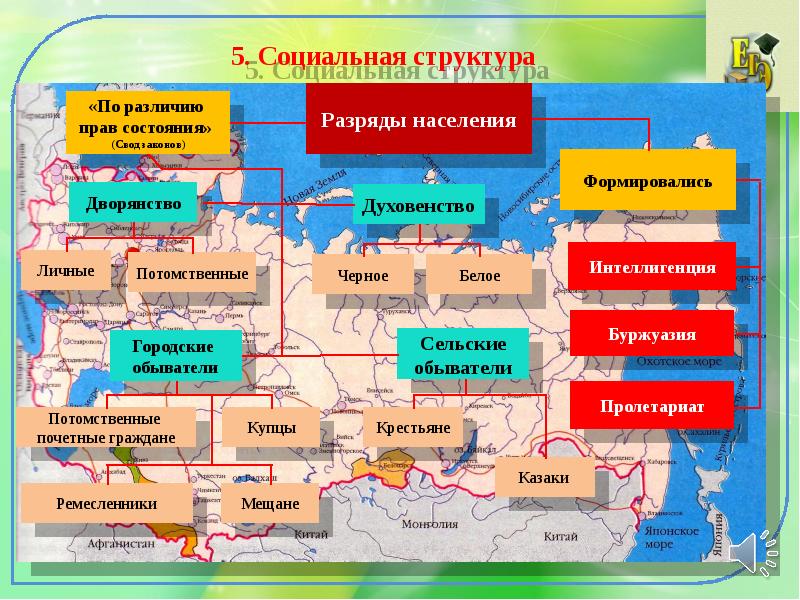 Российское государство на пороге нового времени презентация