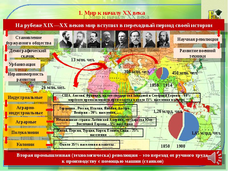 Итоги начала 20 века в россии
