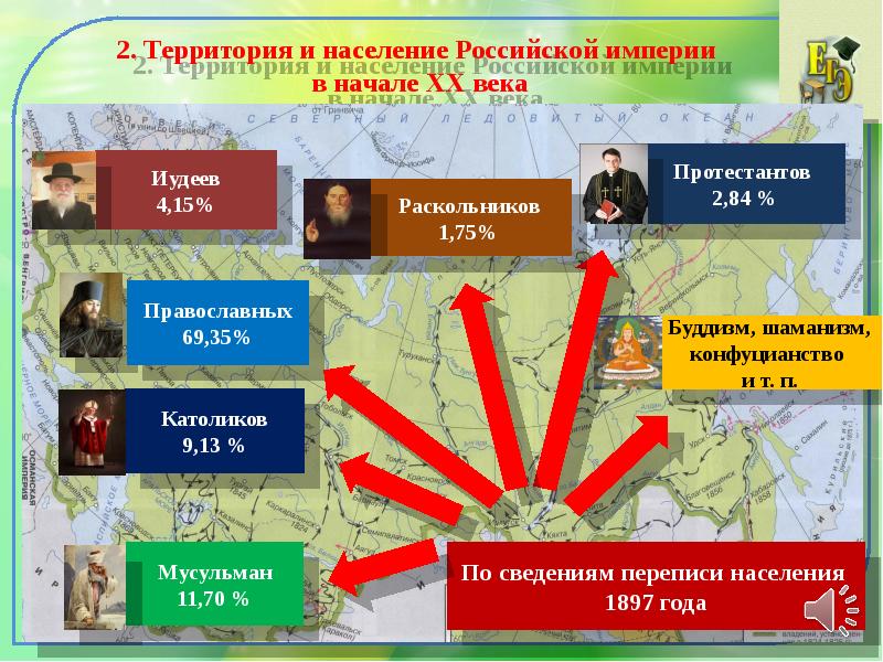 Презентация политическая борьба гражданское общество социальные движения презентация 11 класс фгос