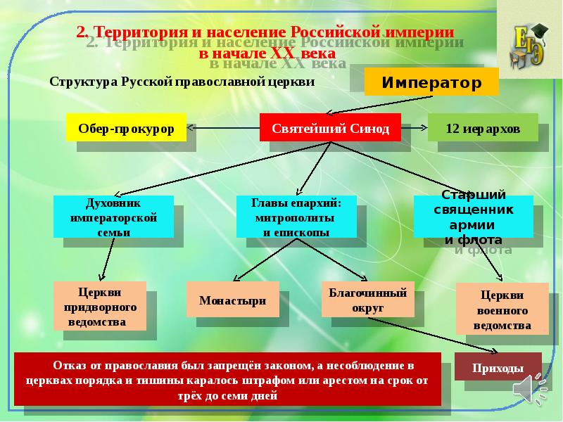 Презентация на тему россия и мир на рубеже 19 20 веков динамика и противоречия развития