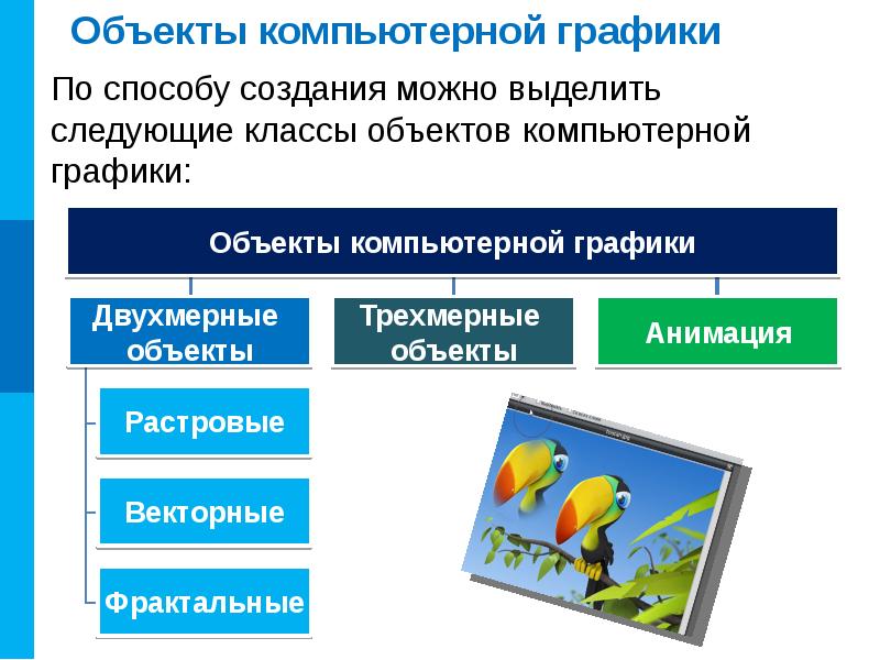 Объекты компьютерной графики презентация 10 класс информатика