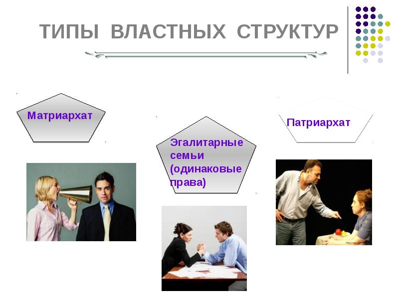 Строй семьи виды. Типы властных структур в семье. Матриархальный Тип семьи. Патриархат и матриархат. Типы латных структур в семье.