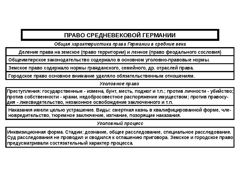 Уголовное право германии презентация